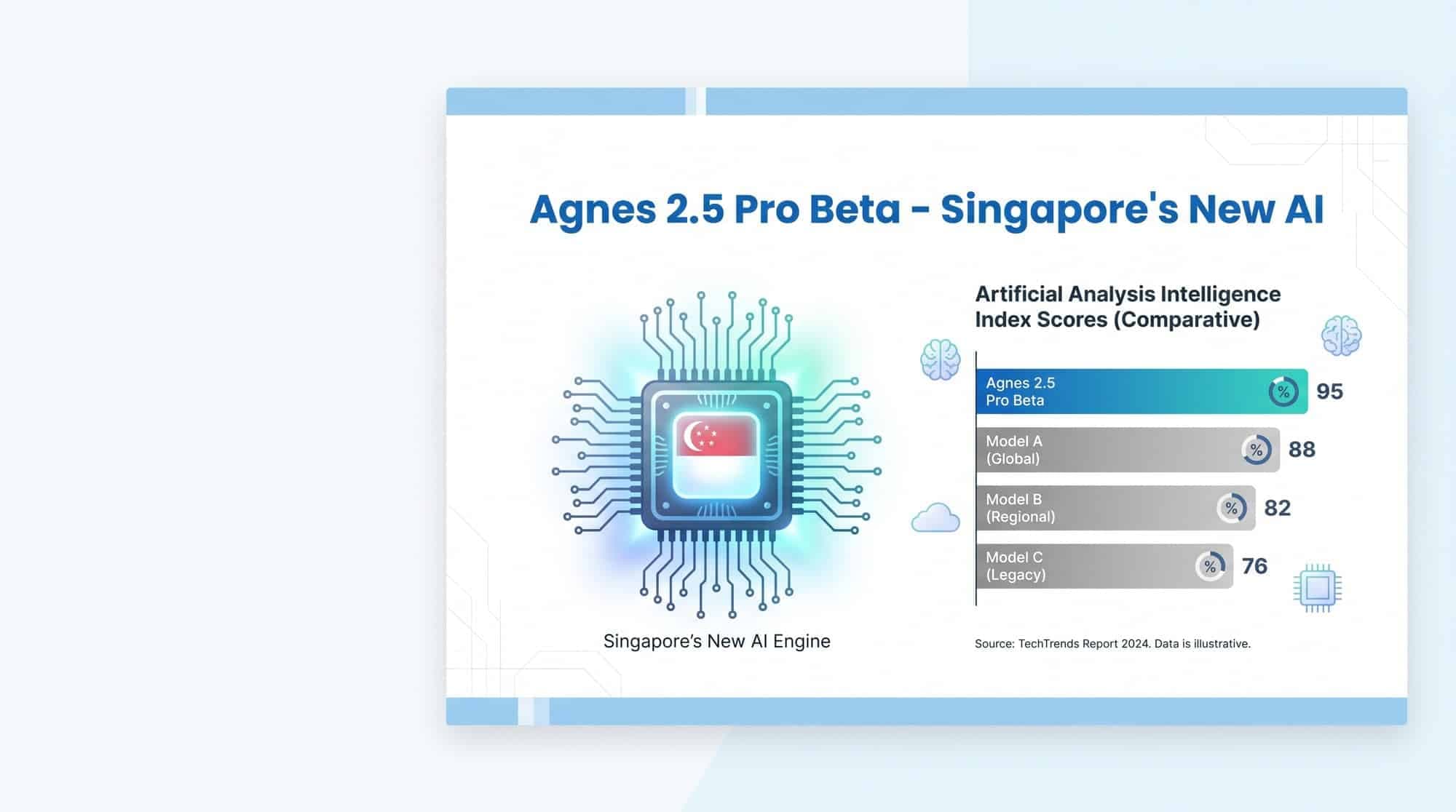 Singapore's Agnes 2.5 Pro Beta Delivers Competitive AI Reasoning at $0.10 Per Million Tokens