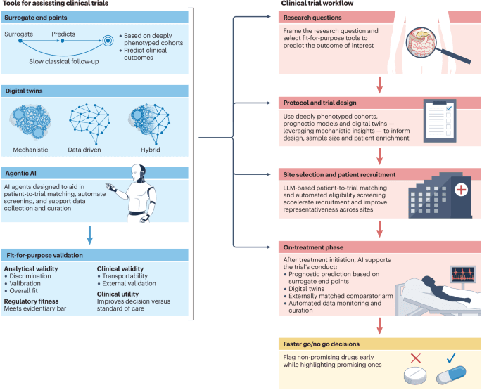 The $300 Billion Problem: How AI Could Redesign Clinical Trials From the Ground Up