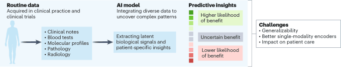 Combining AI, Imaging, and Genomics to Predict Which Cancer Patients Will Respond to Immunotherapy